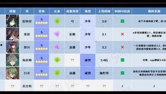 原神最新爆料预测新地图,原神新地图“神秘遗迹”首曝 第3张 原神最新爆料预测新地图,原神新地图“神秘遗迹”首曝 第3张